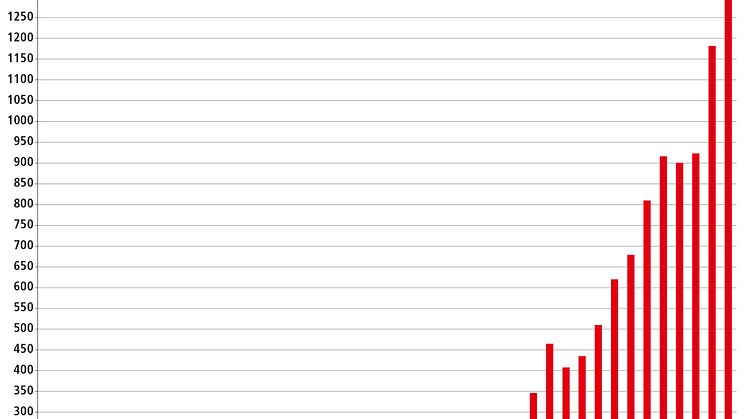 pr022023_Beckhoff_Financial_year_Trade_press_02_d_web