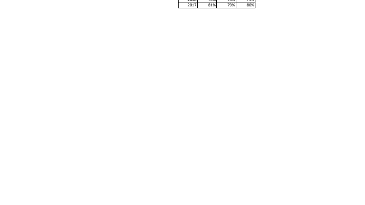 Preliminära resultat åk9 Beh_Yrk 2023.pdf