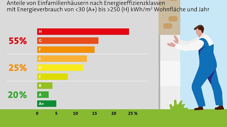 Ein gebrauchtes Eigenheim kaufen: Worauf muss ich achten?