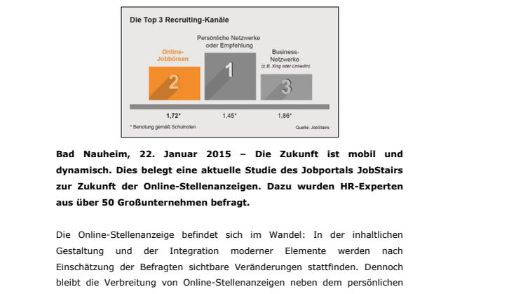 Die Zukunft der Online-Stellenanzeigen ist mobil und dynamisch