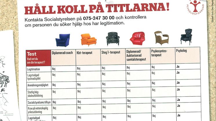 Tag ansvar för det psykologiska behandlingsområdet och sluta chansa! #svpol #psykologi