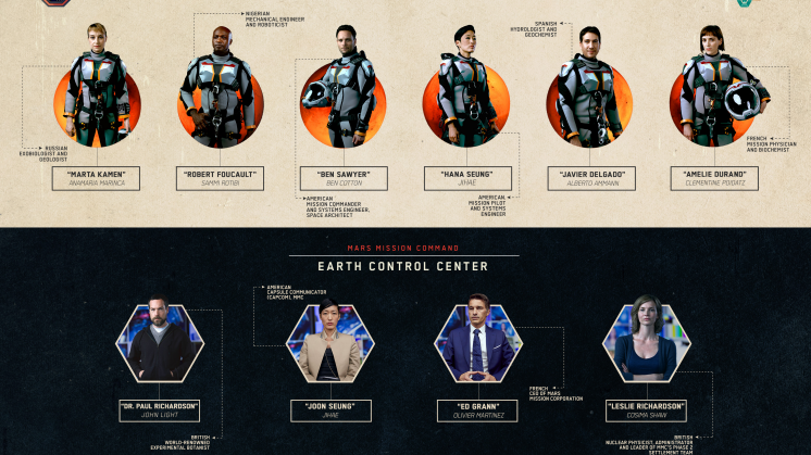 MARS - Besætningen infographic