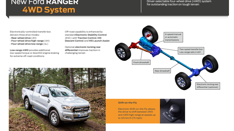 Den nye Ford Ranger 4WD-system