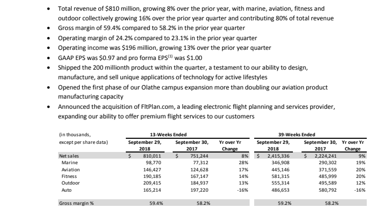 Garmin Reports Third Quarter Revenue and Earnings Growth; Updates EPS Guidance for 2018