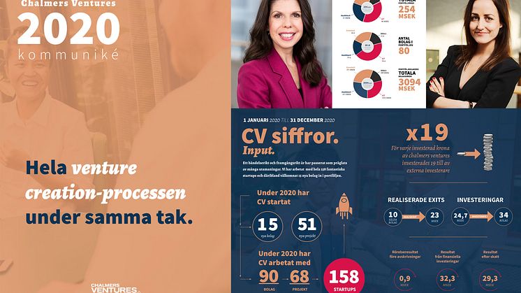 Chalmers Ventures släpper kommuniké för 2020