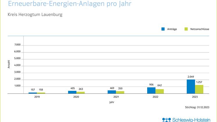 20_0124_SHNG_Grafiken_Kreise_EE_Jahresbilanz_CH_JL_FINAL_RZ_Herzogtum_L
