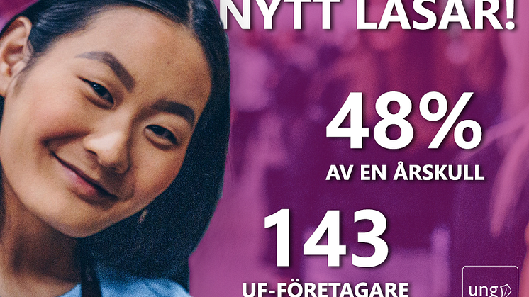 Ronneby har högst andel UF-företagare av en årskull i länet med ett genomslag på 48%