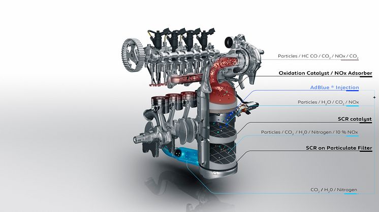 Peugeots nya innovativa utsläppsreduceringssystem.