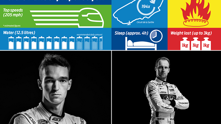 Harry Tincknell och Stefan Mücke förbereder sig inför Le Mans 24 timmar.