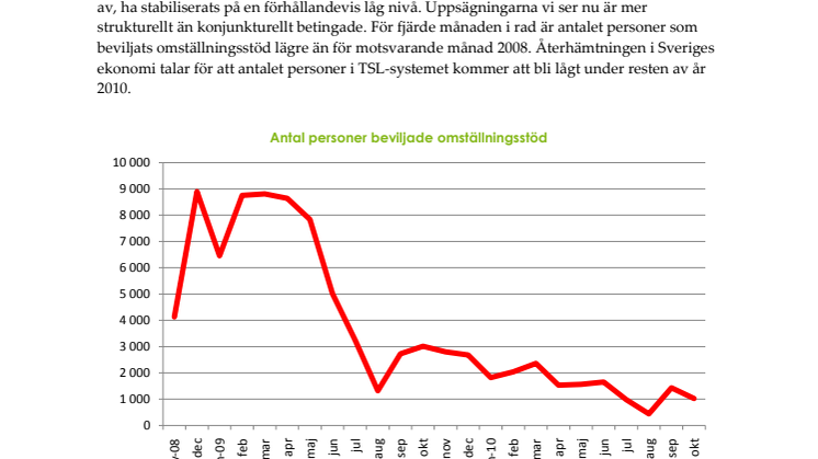 TSL Rapport okt 2010