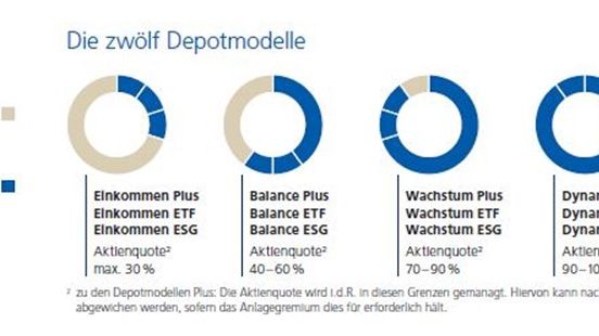 Übersicht der Depotmodelle Stand: 12/2020