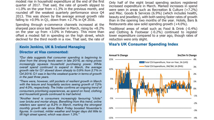 March rounds off weakest quarter for spending growth since Q4 2013