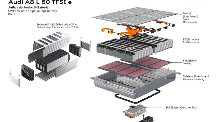 Audi PHEV batteri