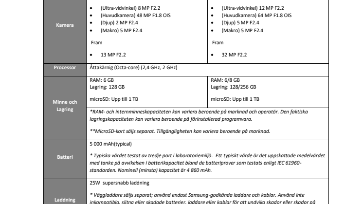 SPEC SHEET_Galaxy A series.pdf