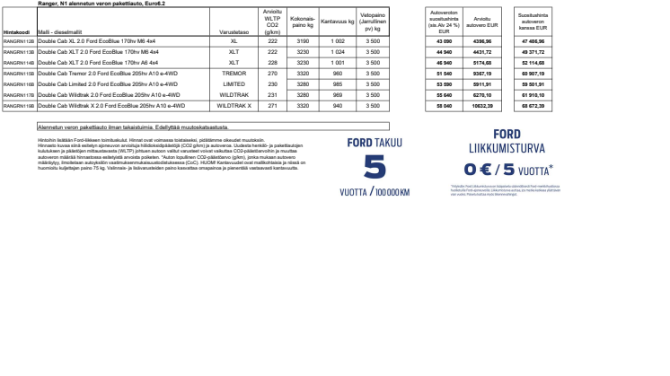 Täysin uusi Ford Ranger N1 3.5.2023.pdf