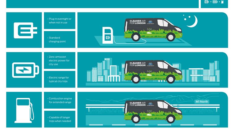 transit_phev_use_case_EU