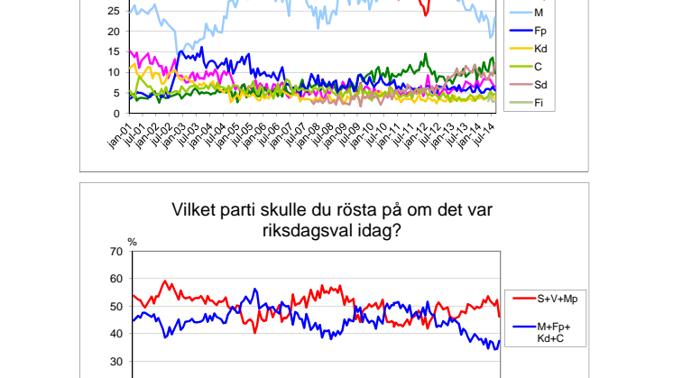 Demoskops väljarbarometer för augusti