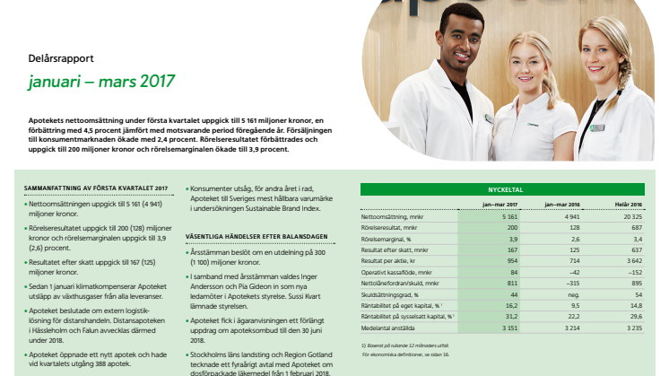 Apoteket Q1 2017