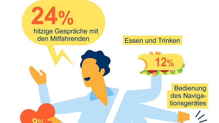 DA Direkt Illustrationen Studie Ablenkung im Straßenverkehr2020 Frage 05