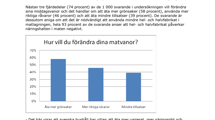 Svenska hushåll vill äta mer råvaror och mindre hel- och halvfabrikat