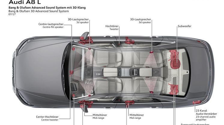 Audi A8 L - Bang & Olufsen 3D Advanced Sound System