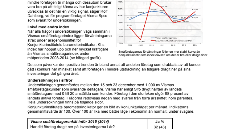 ​Optimistisk syn på nya året bland småföretagarna