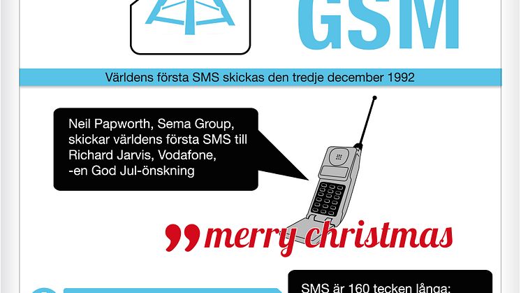 SMS 20 år