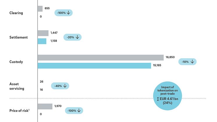 Roland Berger Tokenization press graphic 2