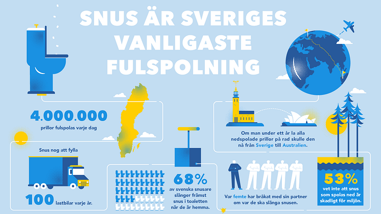 1,4 miljarder snusprillor spolas i svenska toaletter varje år