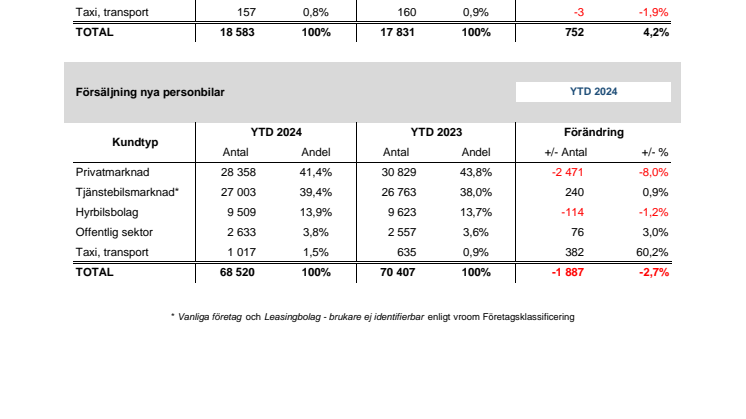 Försäljning nya bilar PB 2024-04