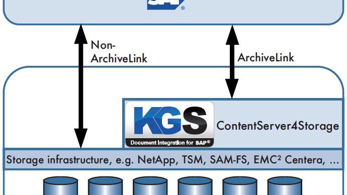 DSAG-Jahreskongress 2015: KGS zeigt weiterentwickelte Lösungen für SAP-Archivierung
