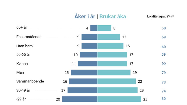 Lägg till en rubrik (4)