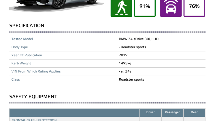 BMW Z4 Euro NCAP datasheet September 2019