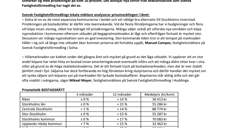 Så har bostadspriserna förändrats i Stockholm - kommun för kommun