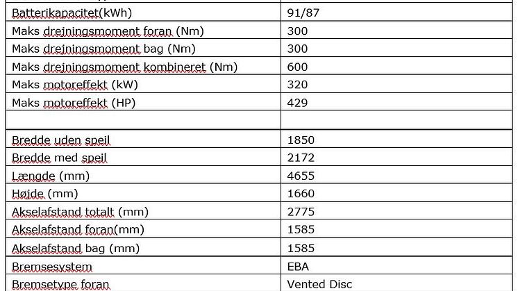Ariya NISMO technical data.jpg