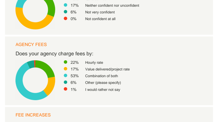 061022 FINAL Overall ICCOPRCA  Confidence Tracker Q3 2022 (1).pdf