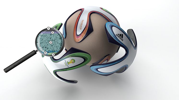 "B" som i Brazuca och Bayer