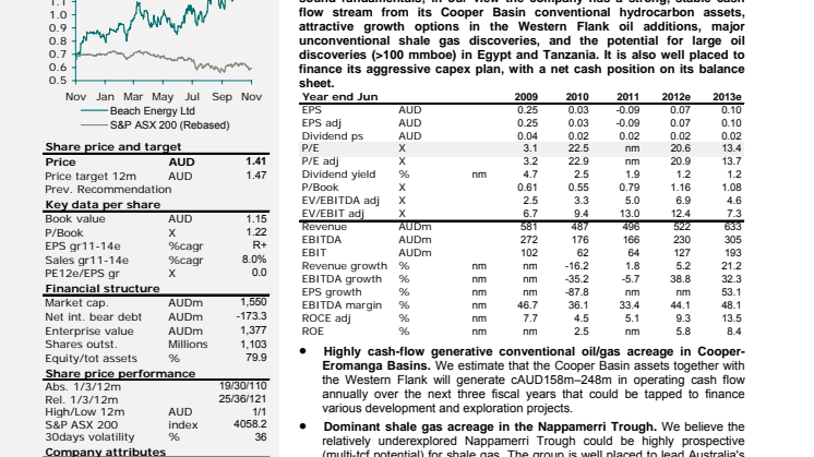 DnB Launches Research on Australian Oil and Gas Sector Mid Caps - Beach Energy 