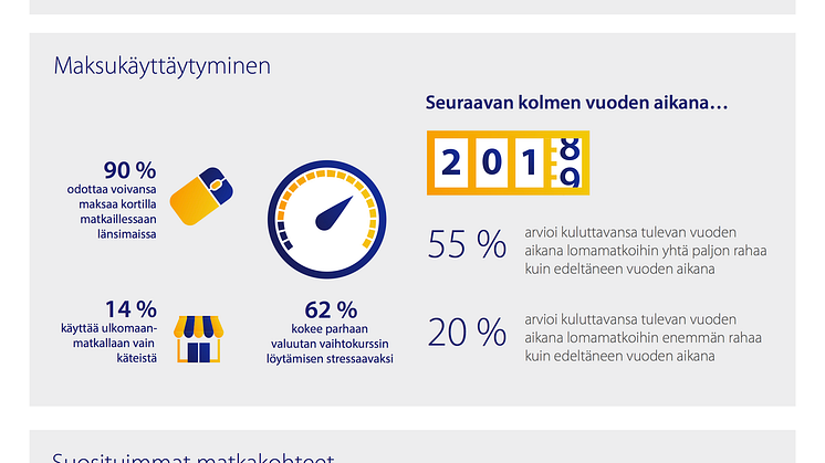 Crossborder 2017_Visa infographic_Finland