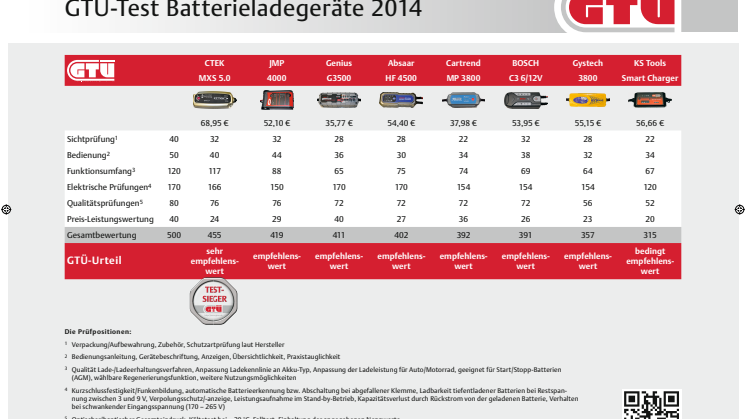 GTÜ-Test Batterieladegeräte 2014