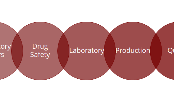 LS Value Chain 2022