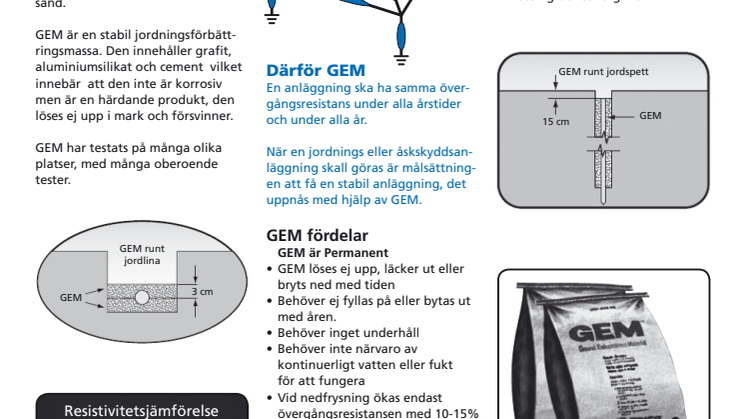 GEM lösningen för god kontakt i svårjordad terräng, Elfack monter  B01:30