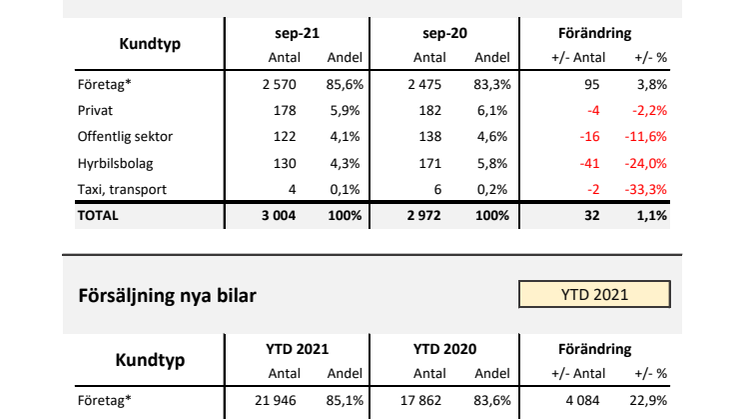 Försäljning nya bilar LLB 2021-09.pdf