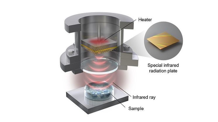 NGK Starts World’s First Infrared Ray Organic Compound Crystal Search Service ~ NGK’s Proprietary Infrared Technologies to Contribute  to Pharmaceutical Development