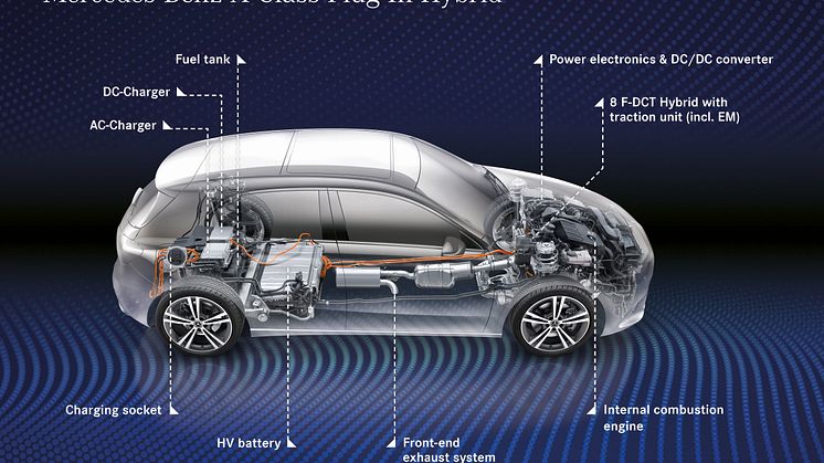 Mercedes-Benz A 250 e plug-in hybrid