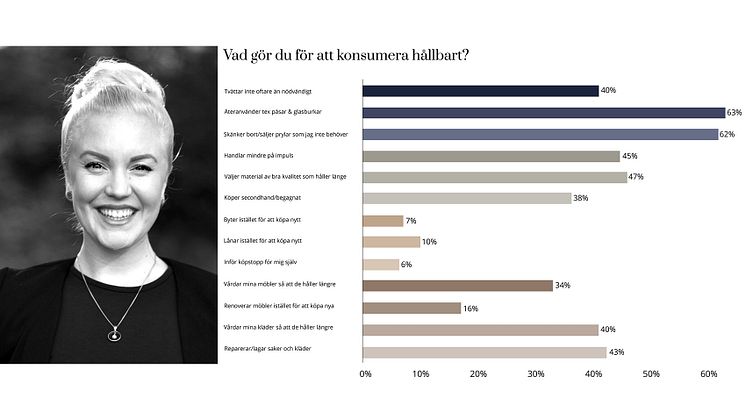 Elfas förvaringsexpert: Cirkulär konsumtion, hållbart val och framtidens trend