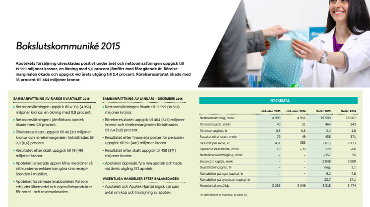 Apotekets bokslutskommuniké 2015