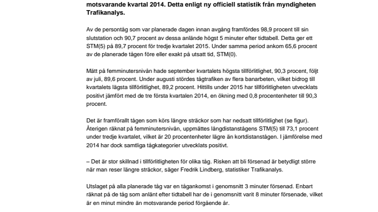 Persontågens tillförlitlighet har förbättrats visar ny statistik 