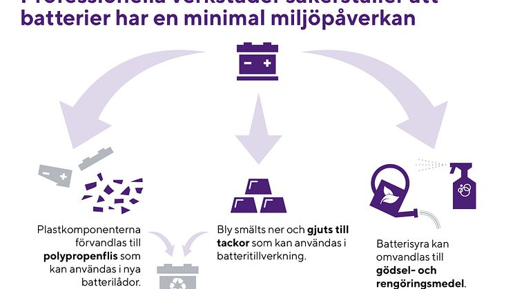Minimal miljöpåverkan