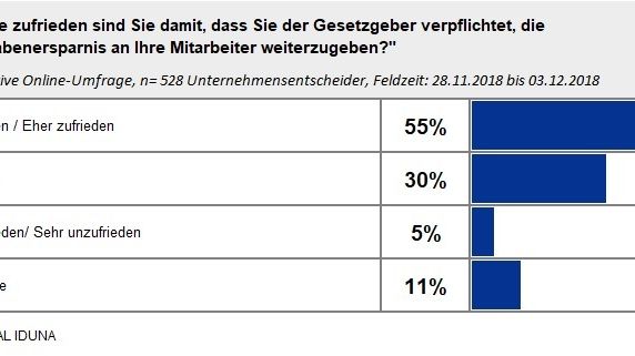 Grafik 3